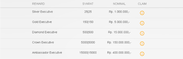 Cara Daftar Member Natura World